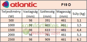 atlantic F19D összehasonlító futesbolt.hu