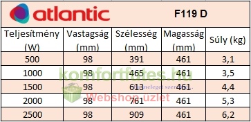 atlantic F119D összehasonlító