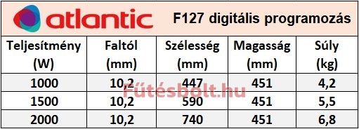 Atlantic F120D teljesítmény táblázat fűtésbolt.hu