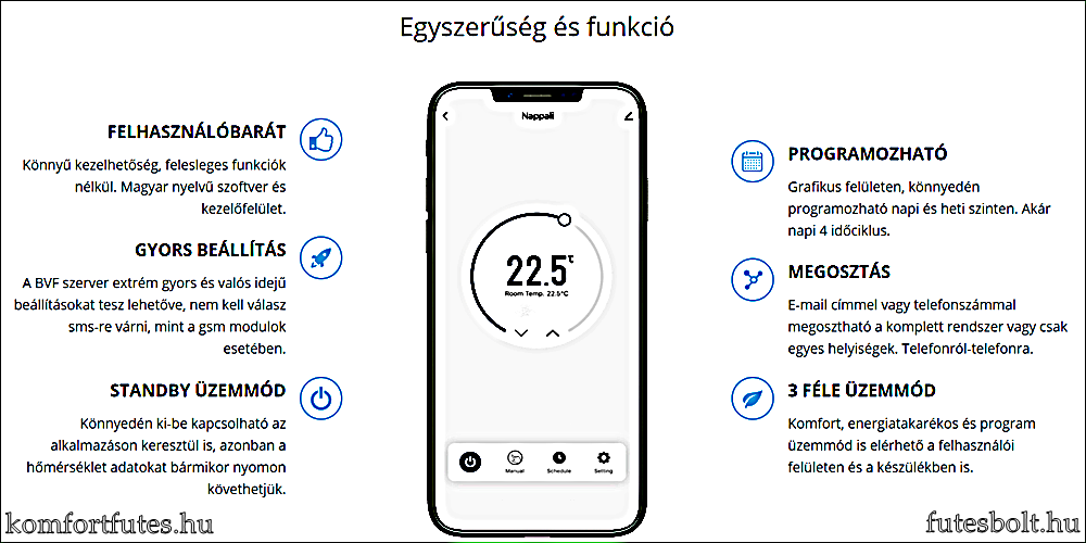 BVF 801 wifi termosztát