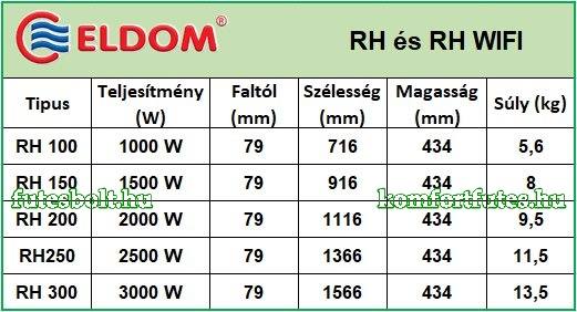 osszehasonlito Eldom Rh futesbolt.hu