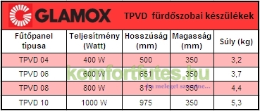 GLAMOX TPVD  mérettáblázat fűtésbolt.hu