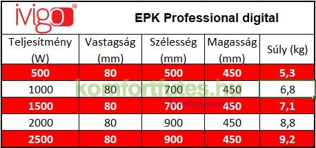 ivigo műszaki paraméterek futesbolt