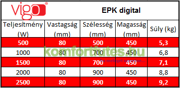 vigo műszaki paraméterek komfortfutes