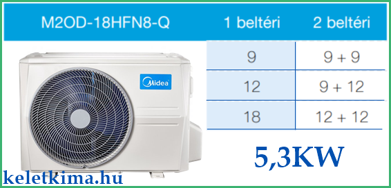 MIdea multi 5,3Kw keletklíma.hu variációs tábla