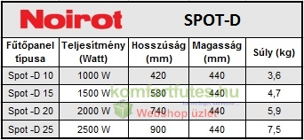 noirot spot d  mérettáblázat