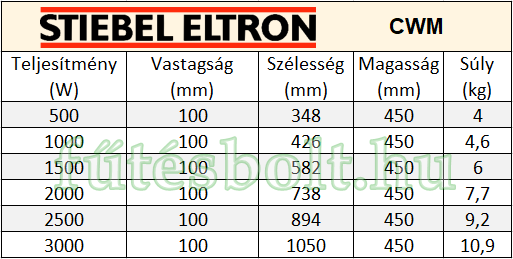 osszehasonlitó adatok fűtésbolt.hu