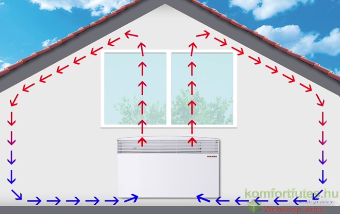 konvekciós fűtés fűtésbolt.hu