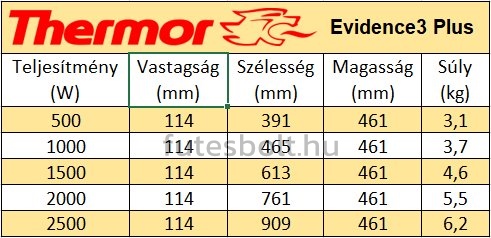 Thermor evidence3 plus teljesítmény táblázat