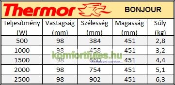 Thermor Bonjour tulajdonságok