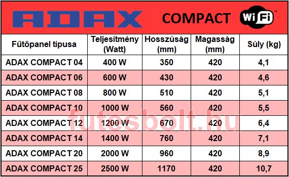 ADAX Compact mérettáblázat futesbolt.hu 