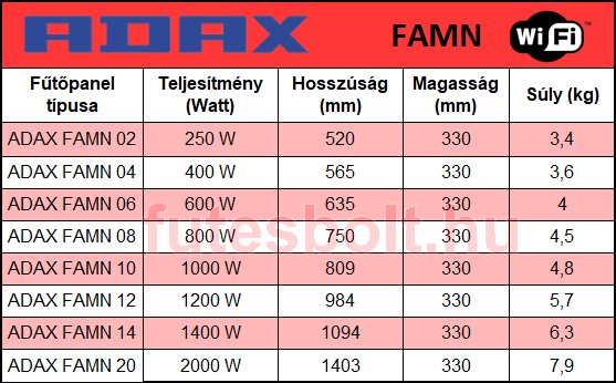 ADAX FAMN mérettáblázat futesbolt.hu 