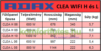 ADAX CLEA wifi mérettáblázat