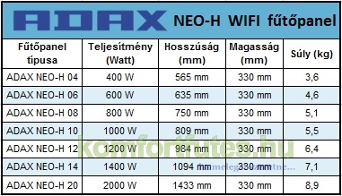 ADAX NEO WIFI  mérettáblázat